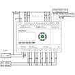 Rievtech PR-26DC-DAI-RT-4G 4G PLC webszerverrel és beépített MQTT-vel
