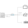Rievtech RS232 Communication Cable (PLC - HMI)