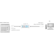 Câble de programmation USB Rievtech pour PLC