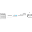 Rievtech USB Programming Cable for PLC Rievtech USB Programming Cable for PLC