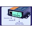 USR-TCP232-306 Ipari soros port Ethernet átalakító USR-TCP232-306 Ipari soros port Ethernet átalakító