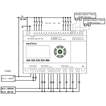 Rievtech PR-26DC-DAI-RT-4G 4G PLC webszerverrel és beépített MQTT-vel