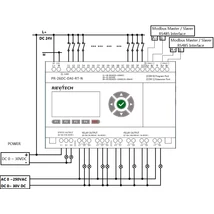 Rievtech PR-26DC-DAI-RT-N Ethernet PLC webszerverrel és beépített MQTT-vel