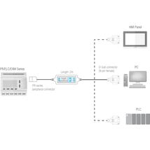 Rievtech RS232 Kommunikációs kábel (PLC - HMI)