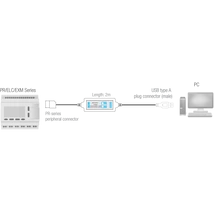 Rievtech USB Programozó kábel PLC-hez