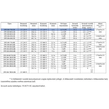 Sowakam SW100-004G3B 3 fázisú 400V 4 kW frekvenciaváltó