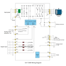 Sowakam SW100-1R5G1B 1 fázisú 230V 1,5 kW frekvenciaváltó