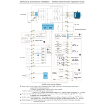 SW300-015G3B 3 fázisú 400V-os 15 kW frekvenciaváltó