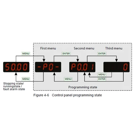 Rievtech RI3000-4T0185G/4T0220P 3 fázisú 18,5/22 kW frekvenciaváltó