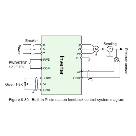 Rievtech RI3000-4T0370G/4T0450P 3 fázisú 37/45 kW frekvenciaváltó