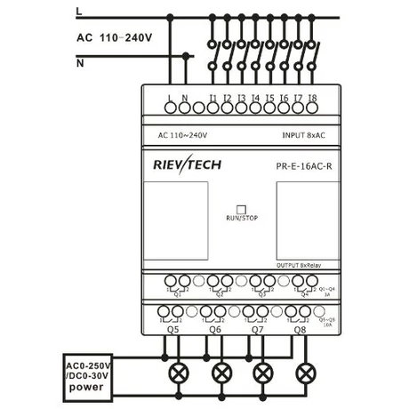 Rievtech PR-E-16AC-R AC bővítő modul