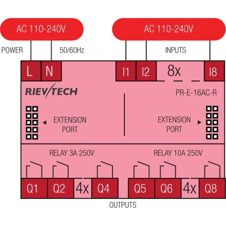 Rievtech PR-E-16AC-R AC bővítő modul