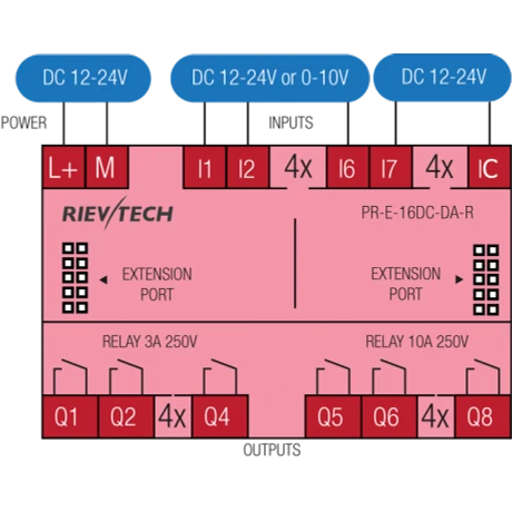 Rievtech PR-E-16DC-DA-R Relés bővítő modul