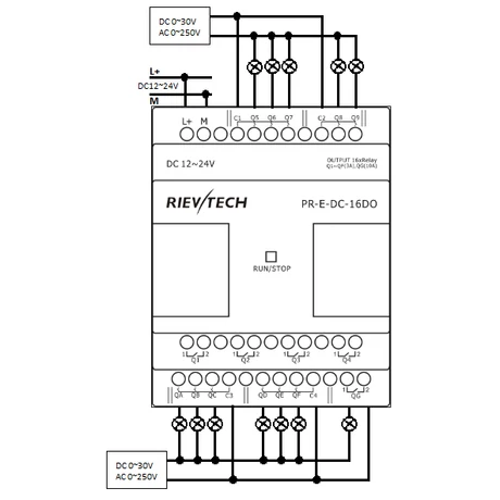 Rievtech PR-E-DC-16DO Relés bővítő modul