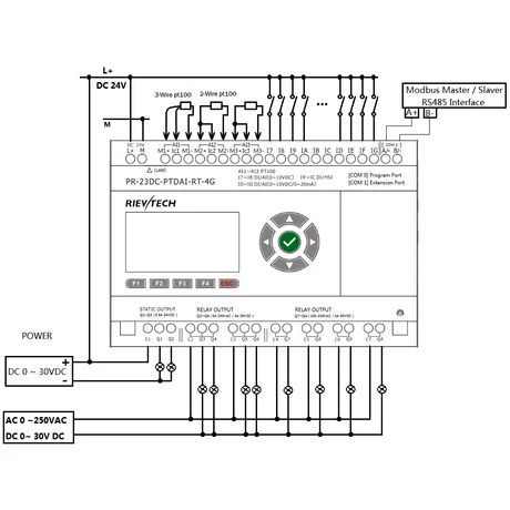 Rievtech PR-23DC-PTDAI-RT-4G 4G PLC PT100 bemenetekkel