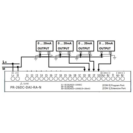 Rievtech PR-26DC-DAI-RA-N Ethernet PLC webszerverrel és beépített MQTT-vel