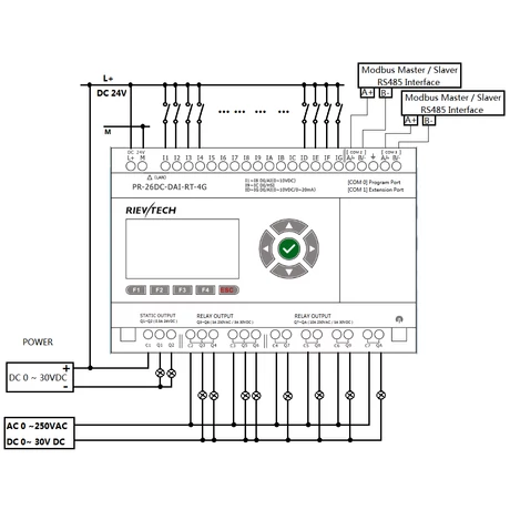 Rievtech PR-26DC-DAI-RT-4G 4G PLC webszerverrel és beépített MQTT-vel