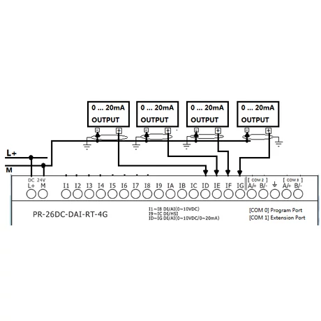 Rievtech PR-26DC-DAI-RT-4G 4G PLC webszerverrel és beépített MQTT-vel