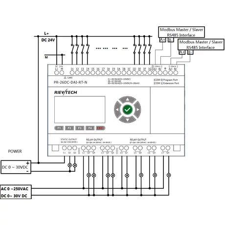 Rievtech PR-26DC-DAI-RT-N Ethernet PLC webszerverrel és beépített MQTT-vel