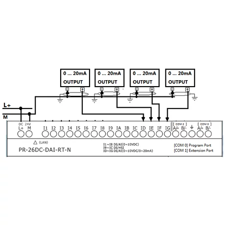 Rievtech PR-26DC-DAI-RT-N Ethernet PLC webszerverrel és beépített MQTT-vel