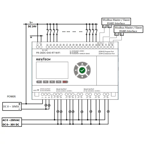 Rievtech PR-26DC-DAI-RT-WIFI WIFI PLC webszerverrel és beépített MQTT-vel