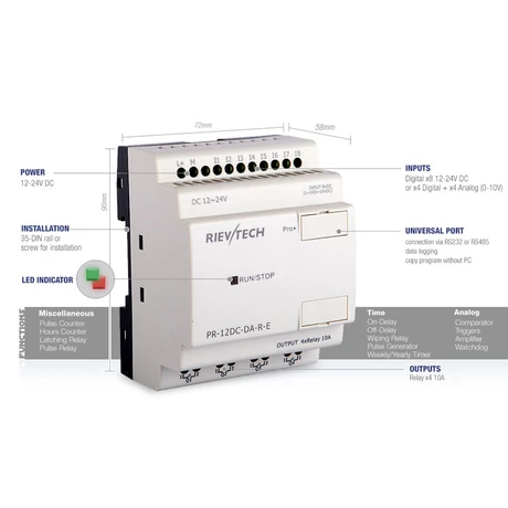 Rievtech PR-12DC-DA-R-E PLC