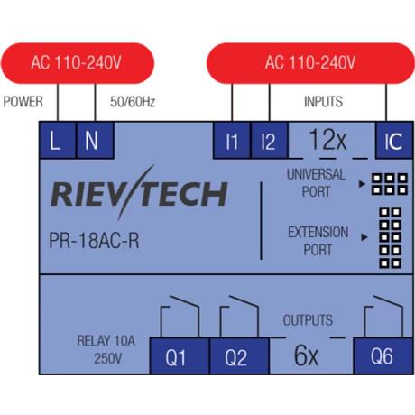 Rievtech PR-18AC-R PLC