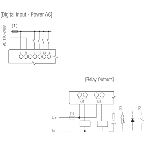 Rievtech PR-18AC-R PLC