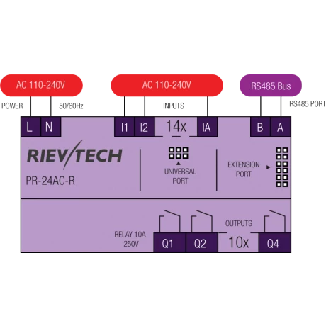 Rievtech PR-24AC-R PLC