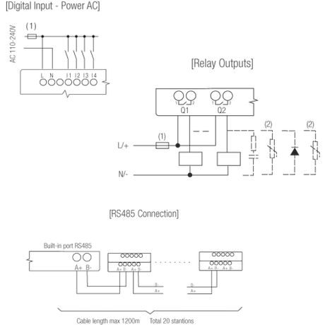 Rievtech PR-24AC-R PLC