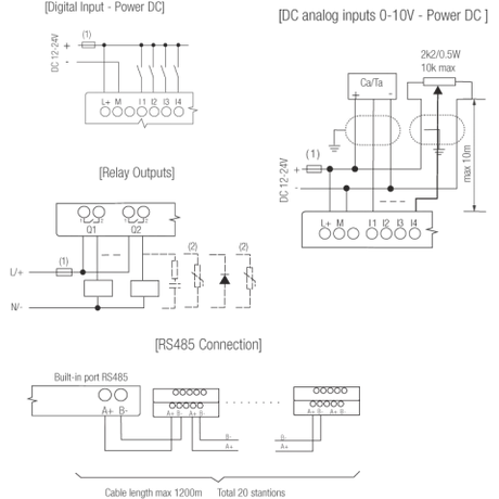 Rievtech PR-24DC-DA-R PLC (relés kimenet)