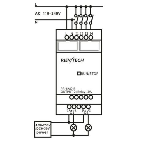 Rievtech PR-6AC-R PLC