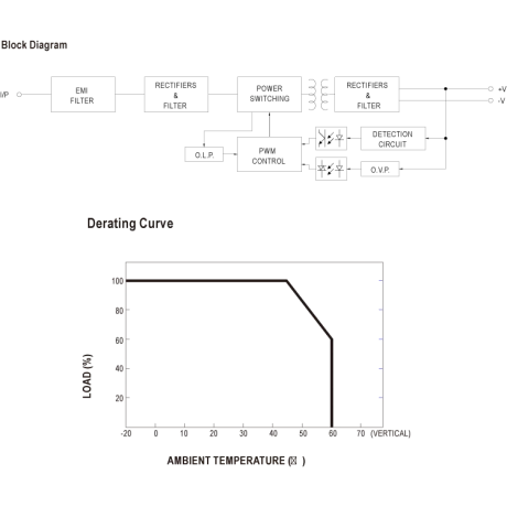 Rievtech RPS-60-24 Tápegység DC 24V 2,5A