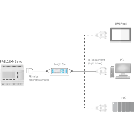 Rievtech RS232 Kommunikációs kábel (PLC - HMI)