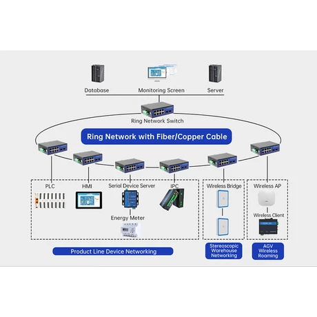 USR-ISG1008  Ipari 8 portos gigabit Ethernet switch