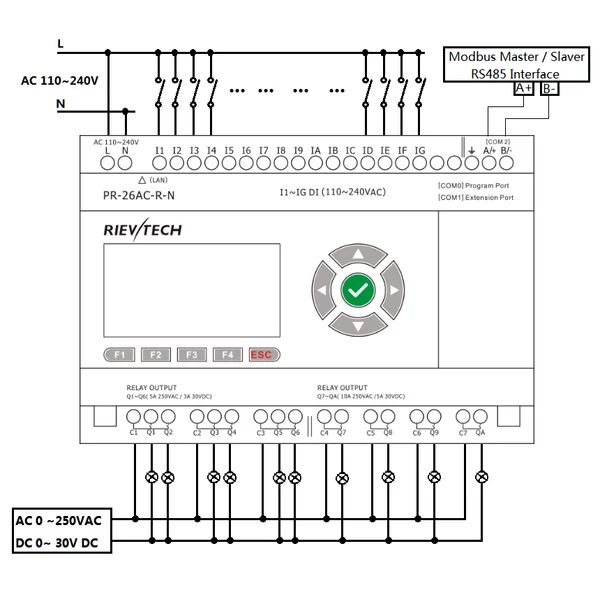Rievtech PR-26AC-R-N Ethernet PLC webszerverrel és beépített MQTT-vel
